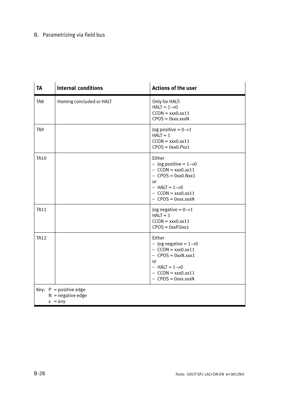 Festo Контроллеры двигателя SFC-LAC User Manual | Page 248 / 379