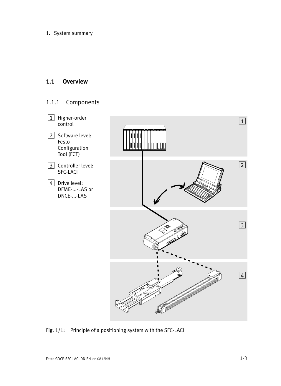 1 overview, 1 components, Overview | Components | Festo Контроллеры двигателя SFC-LAC User Manual | Page 25 / 379