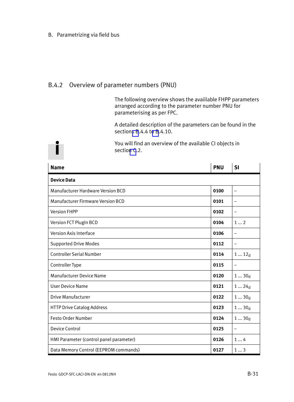 B.4.2 overview of parameter numbers (pnu), B.4.2, Overview of parameter numbers (pnu) | B−31 | Festo Контроллеры двигателя SFC-LAC User Manual | Page 251 / 379