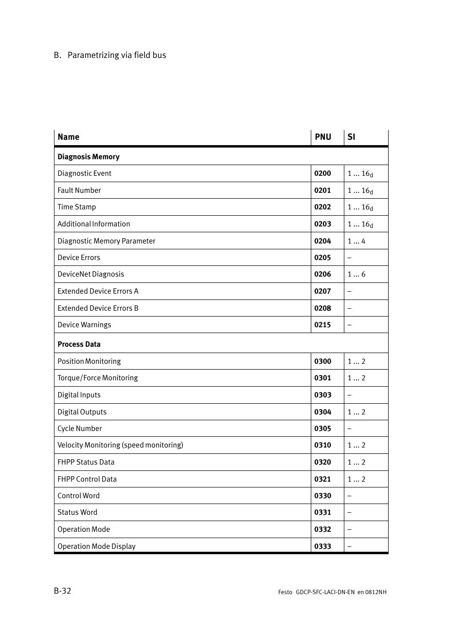 Festo Контроллеры двигателя SFC-LAC User Manual | Page 252 / 379