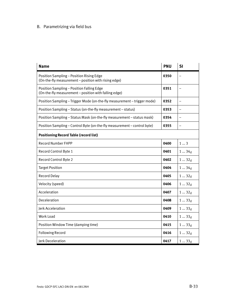 Festo Контроллеры двигателя SFC-LAC User Manual | Page 253 / 379