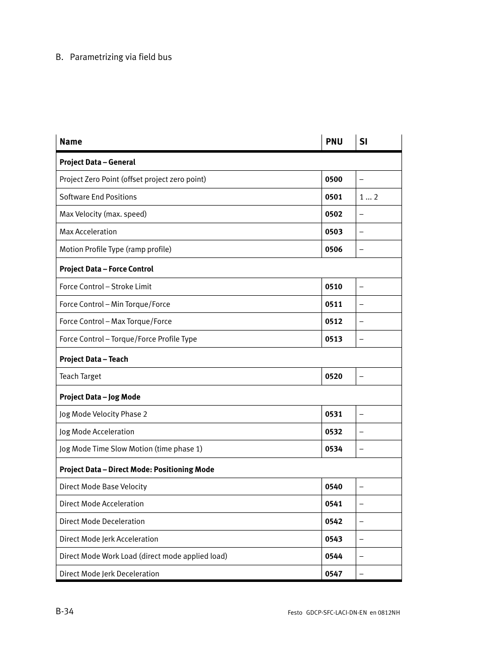 Festo Контроллеры двигателя SFC-LAC User Manual | Page 254 / 379