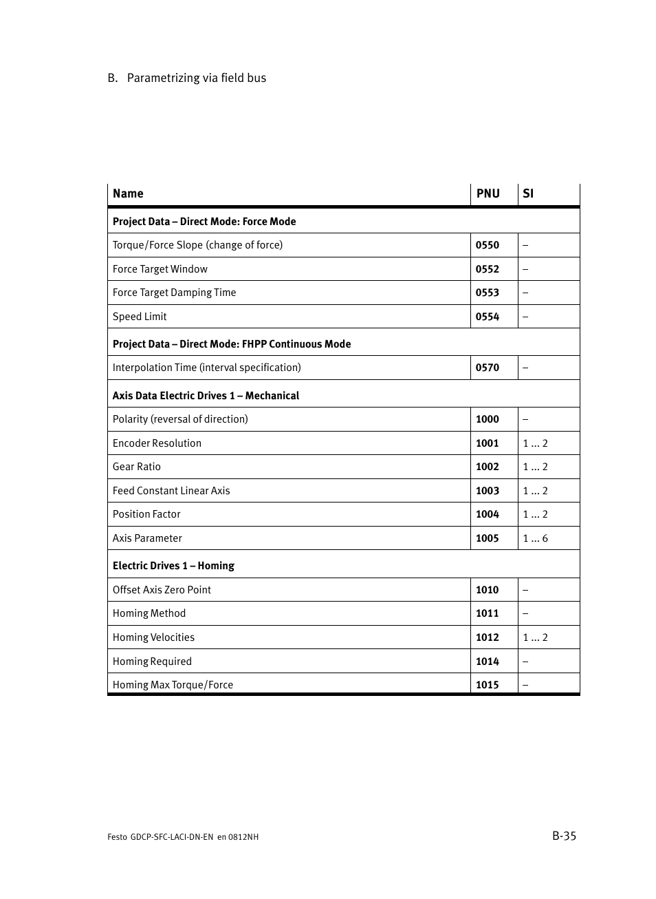 Festo Контроллеры двигателя SFC-LAC User Manual | Page 255 / 379