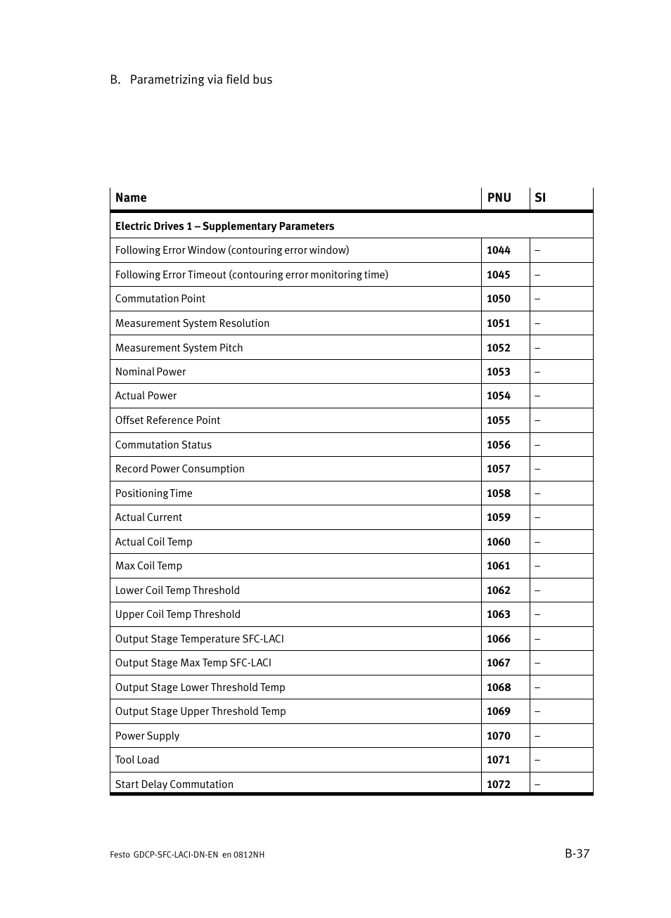 Festo Контроллеры двигателя SFC-LAC User Manual | Page 257 / 379