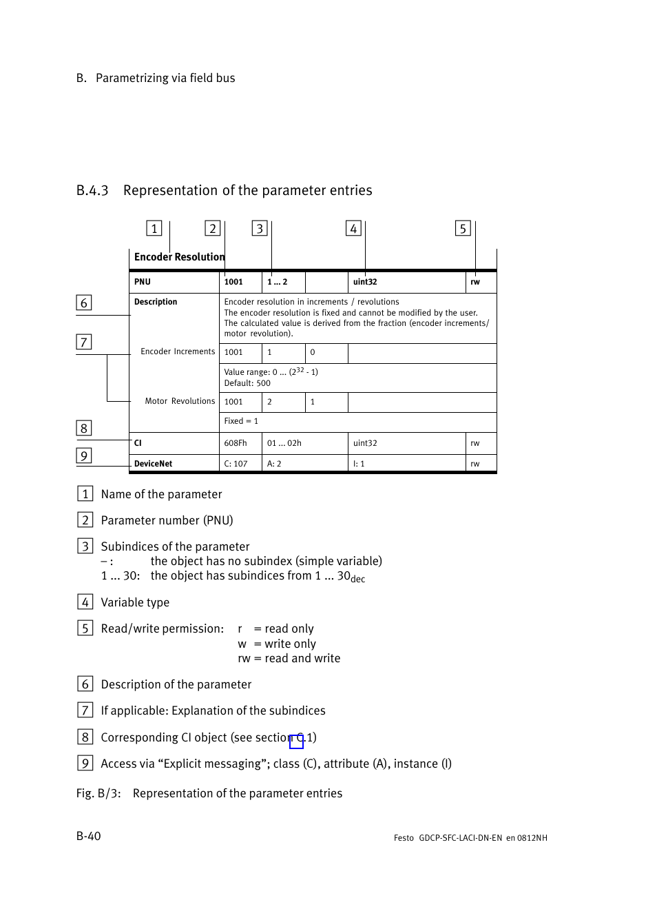 B.4.3 representation of the parameter entries, B.4.3, Representation of the parameter entries | B−40 | Festo Контроллеры двигателя SFC-LAC User Manual | Page 260 / 379