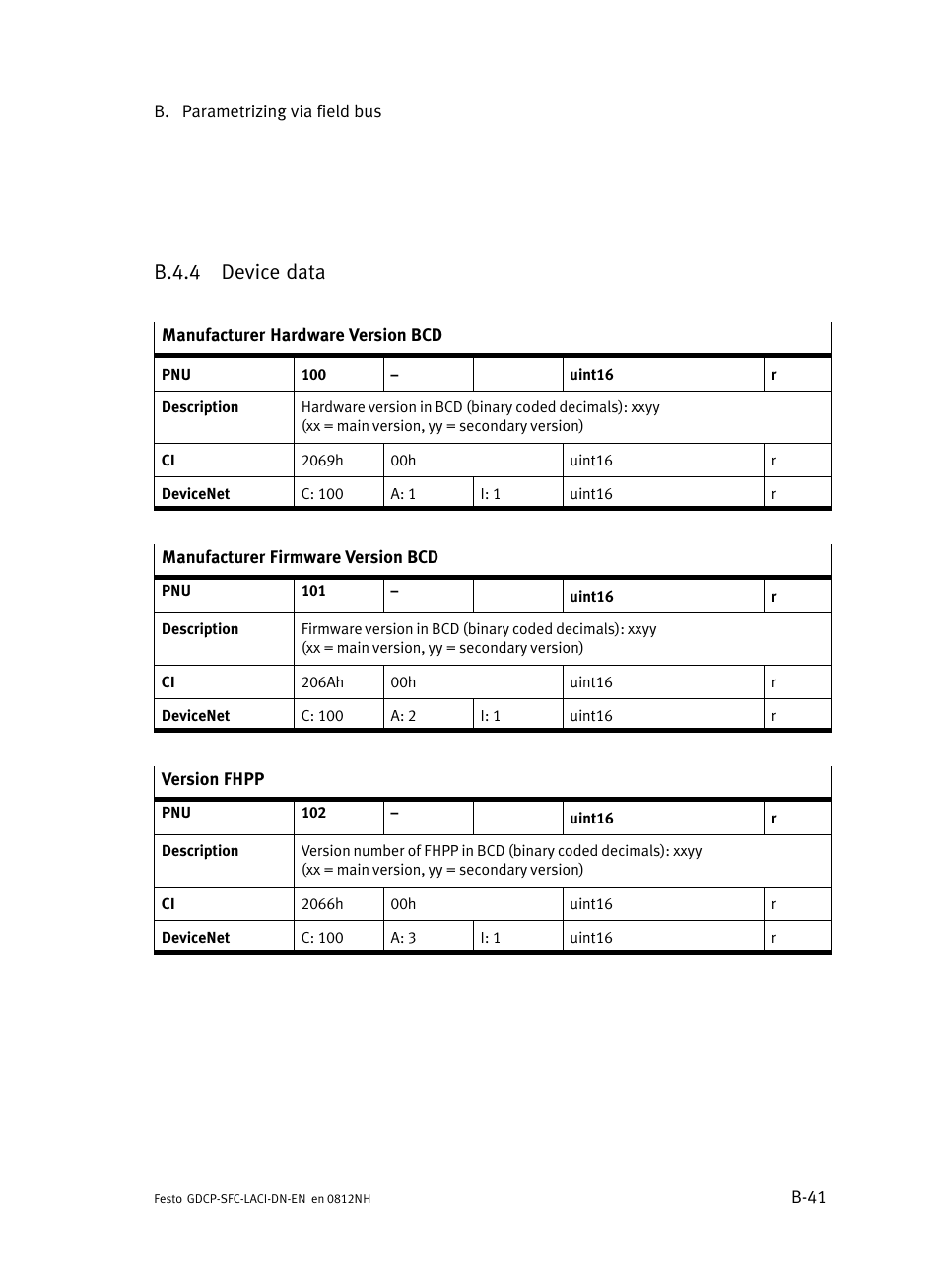 B.4.4 device data, B.4.4, Device data | B−41 | Festo Контроллеры двигателя SFC-LAC User Manual | Page 261 / 379