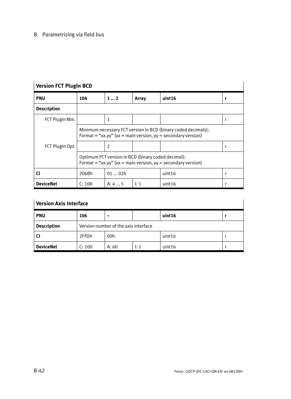 Festo Контроллеры двигателя SFC-LAC User Manual | Page 262 / 379