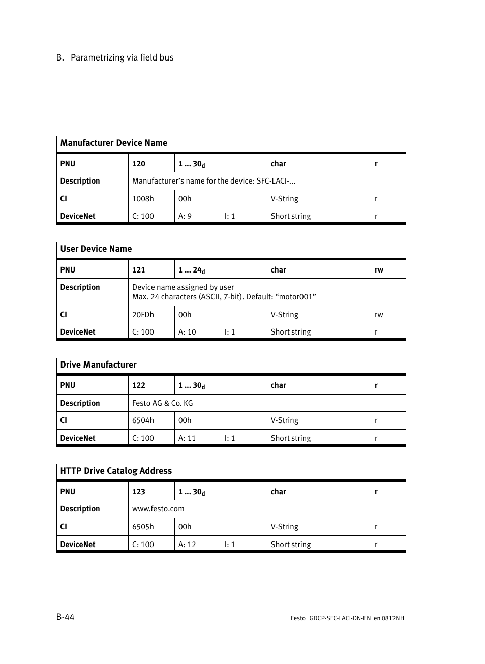 Festo Контроллеры двигателя SFC-LAC User Manual | Page 264 / 379