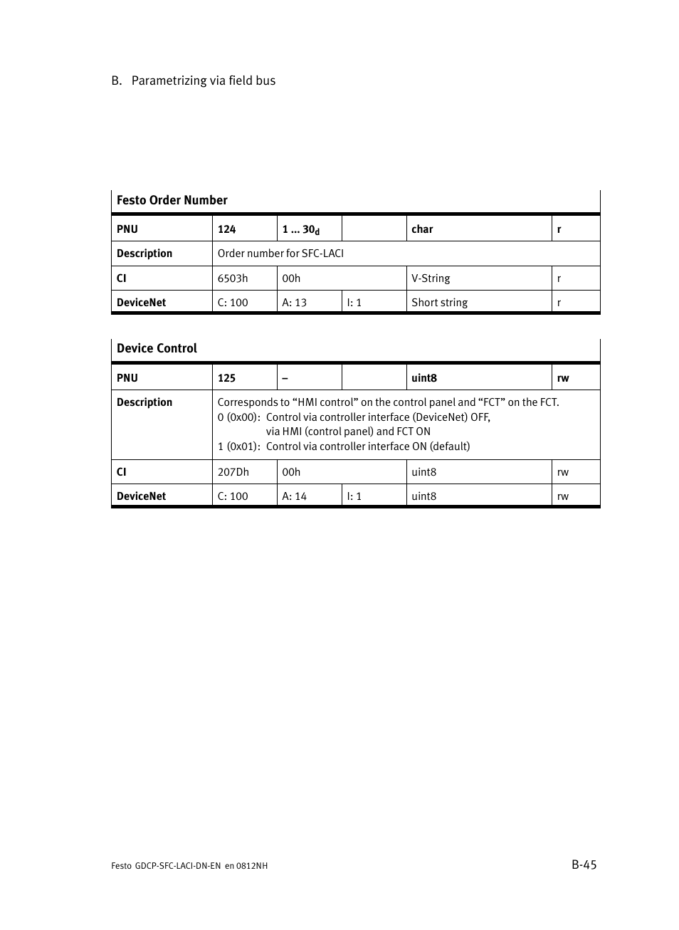 Festo Контроллеры двигателя SFC-LAC User Manual | Page 265 / 379