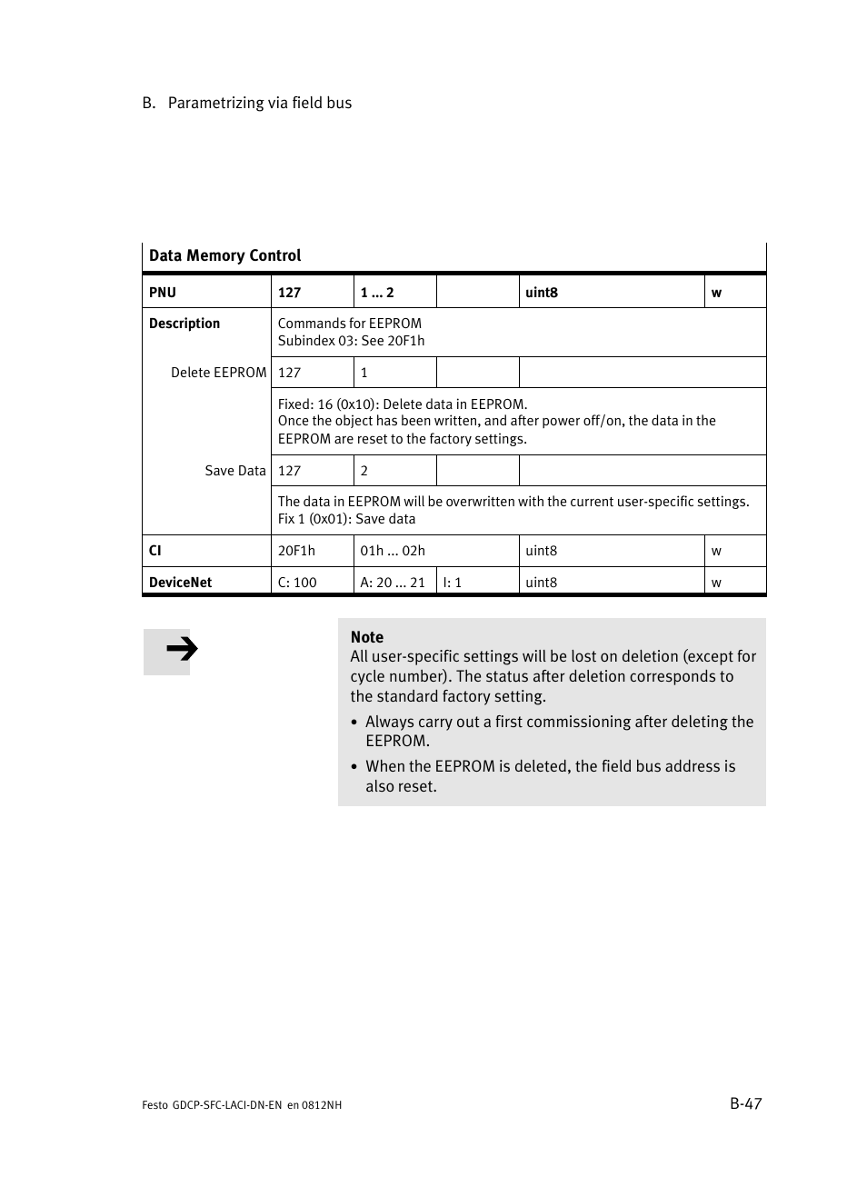 Festo Контроллеры двигателя SFC-LAC User Manual | Page 267 / 379