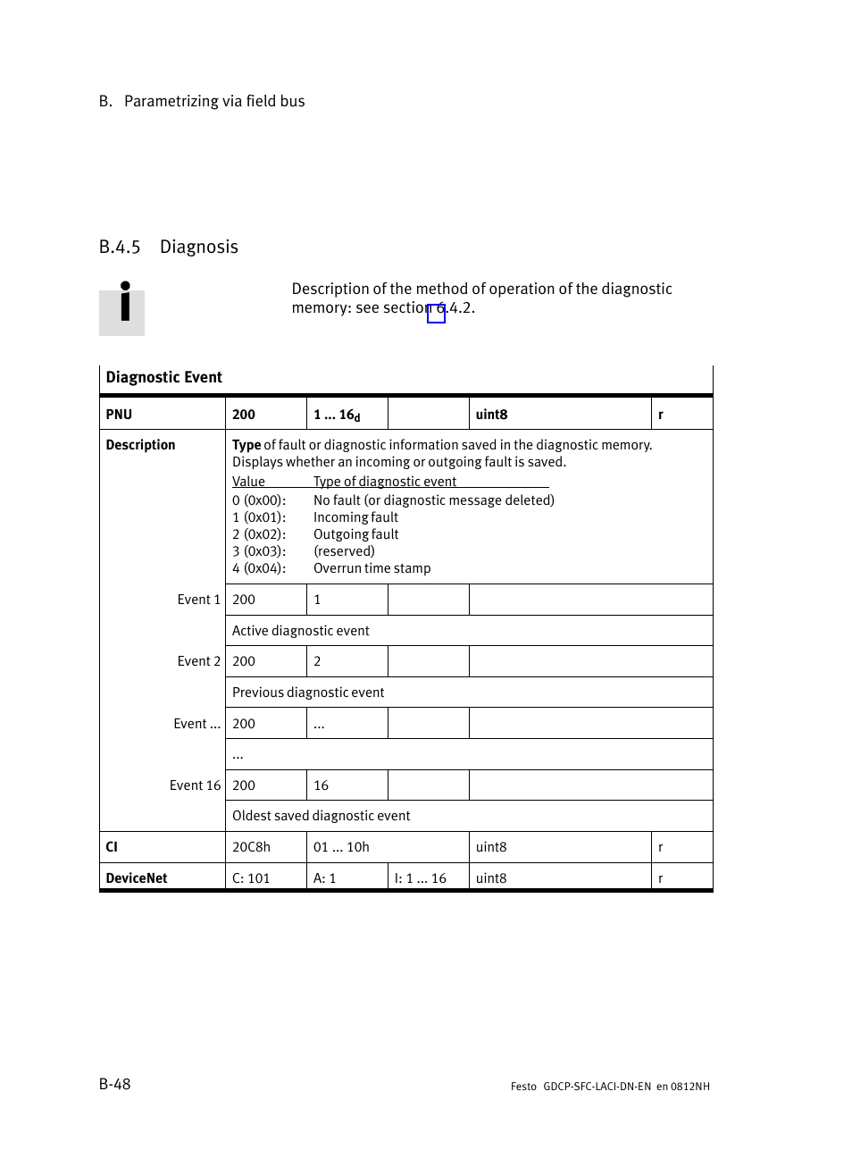 B.4.5 diagnosis, B.4.5, Diagnosis | B−48, And b | Festo Контроллеры двигателя SFC-LAC User Manual | Page 268 / 379