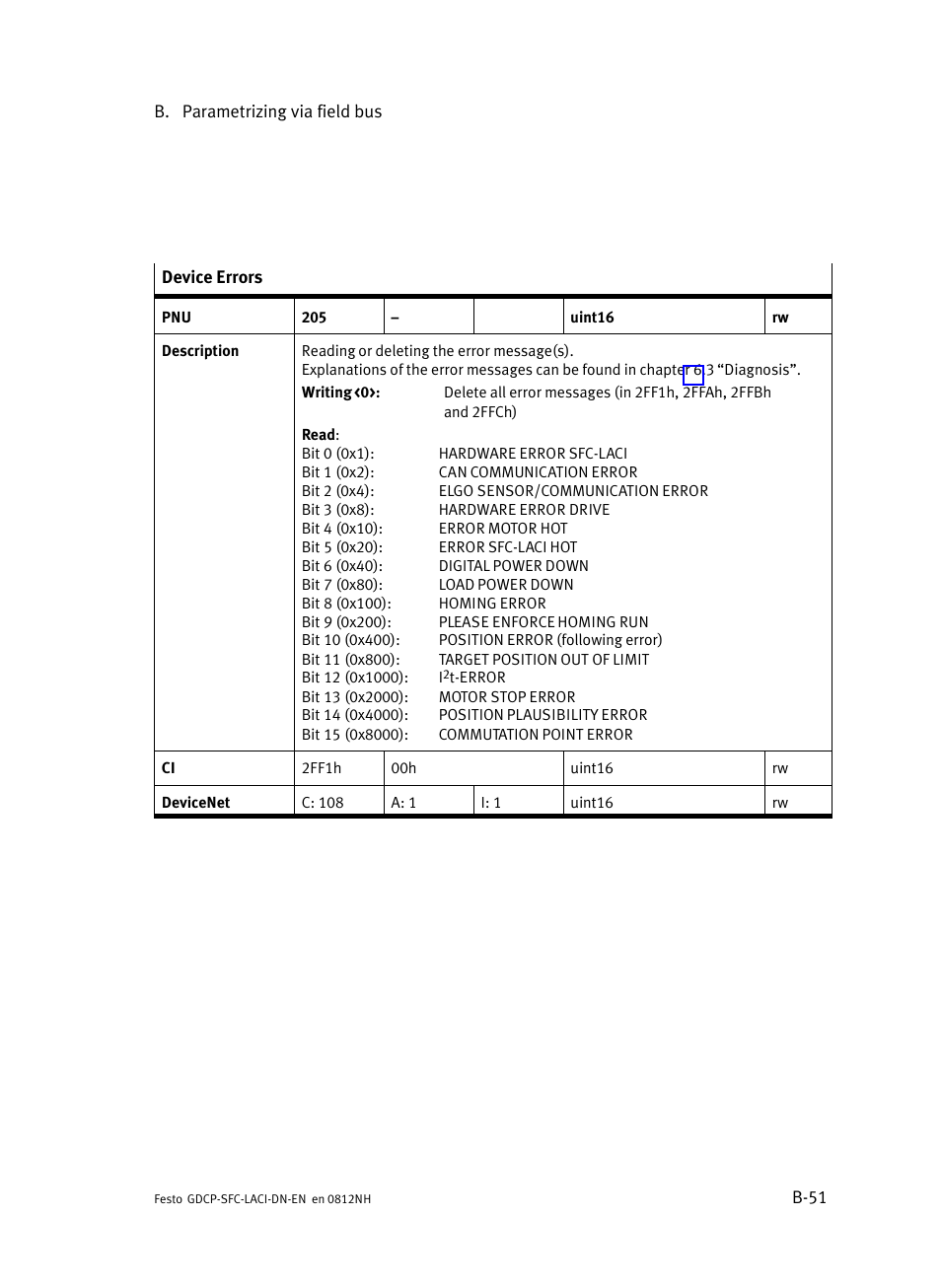 Festo Контроллеры двигателя SFC-LAC User Manual | Page 271 / 379