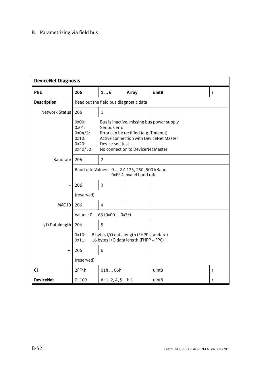 Festo Контроллеры двигателя SFC-LAC User Manual | Page 272 / 379