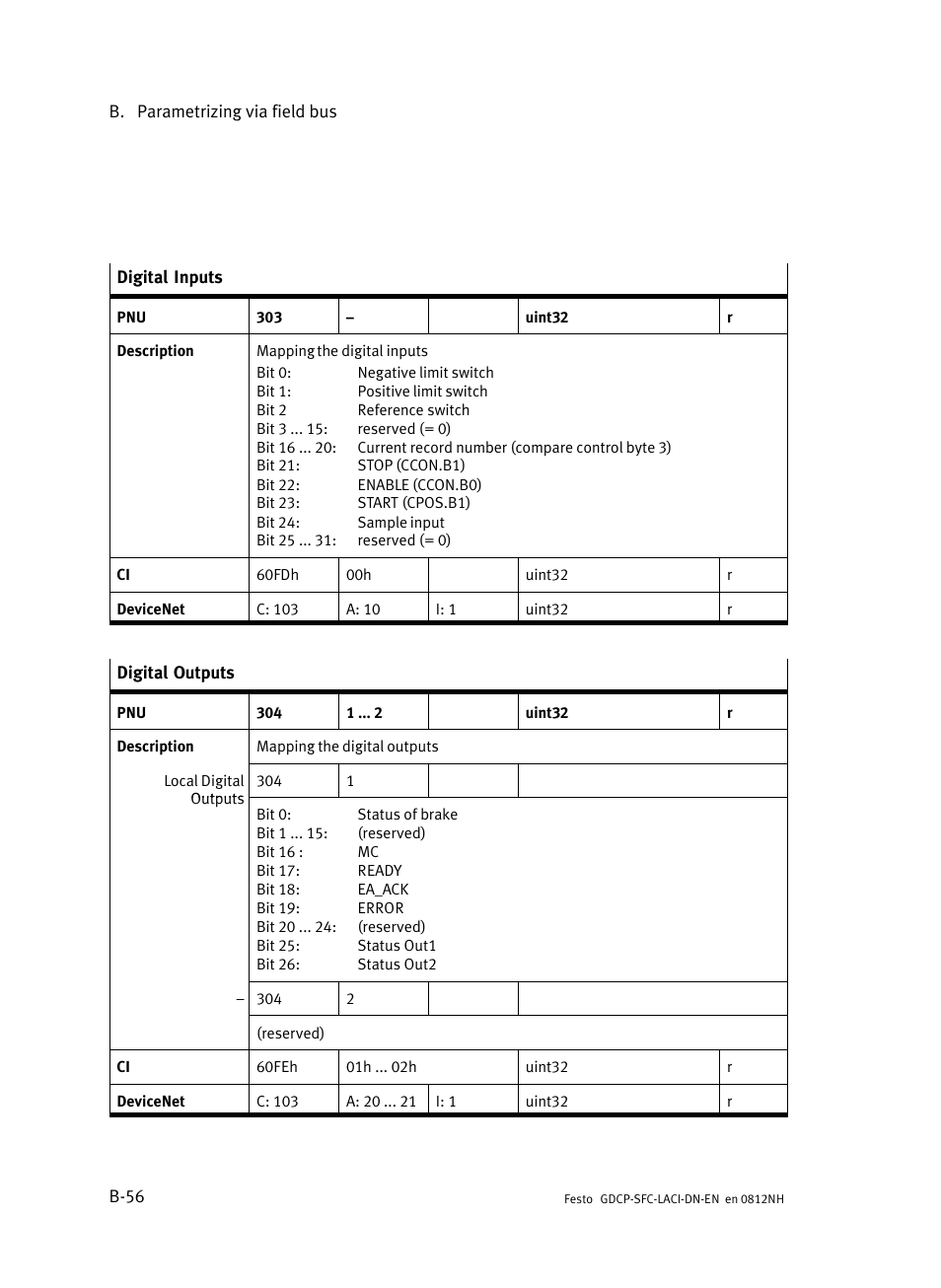 Festo Контроллеры двигателя SFC-LAC User Manual | Page 276 / 379