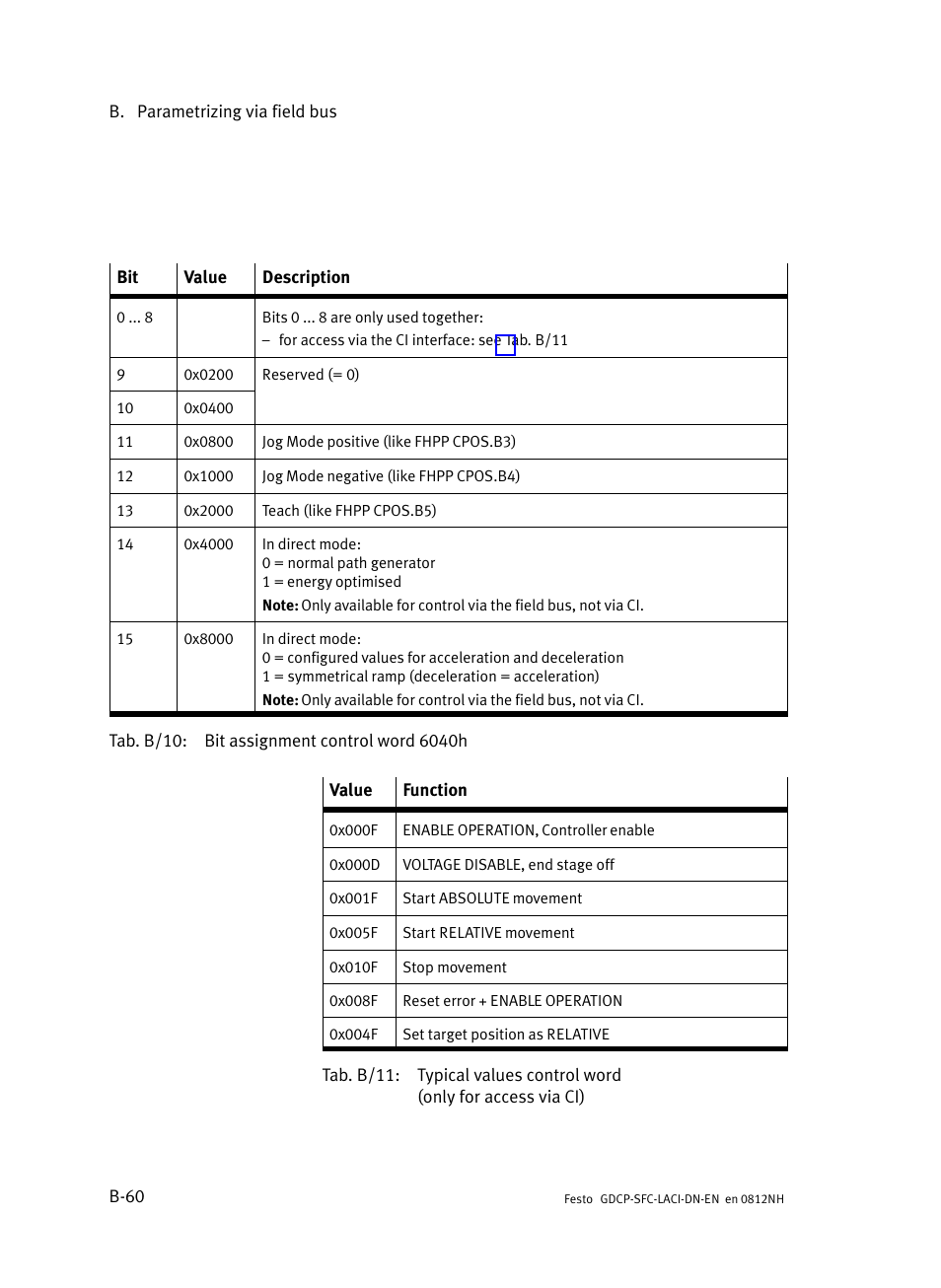 Festo Контроллеры двигателя SFC-LAC User Manual | Page 280 / 379