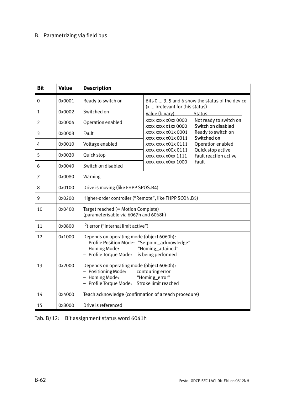 Festo Контроллеры двигателя SFC-LAC User Manual | Page 282 / 379