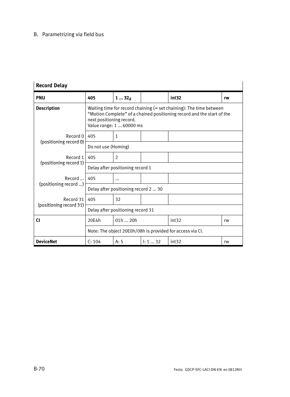 Festo Контроллеры двигателя SFC-LAC User Manual | Page 290 / 379