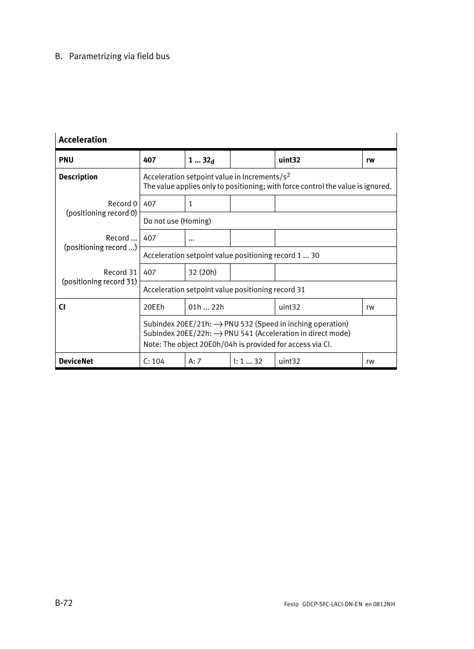 Festo Контроллеры двигателя SFC-LAC User Manual | Page 292 / 379