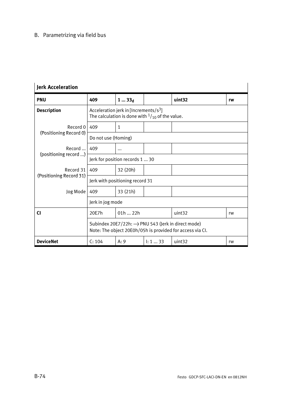 Festo Контроллеры двигателя SFC-LAC User Manual | Page 294 / 379