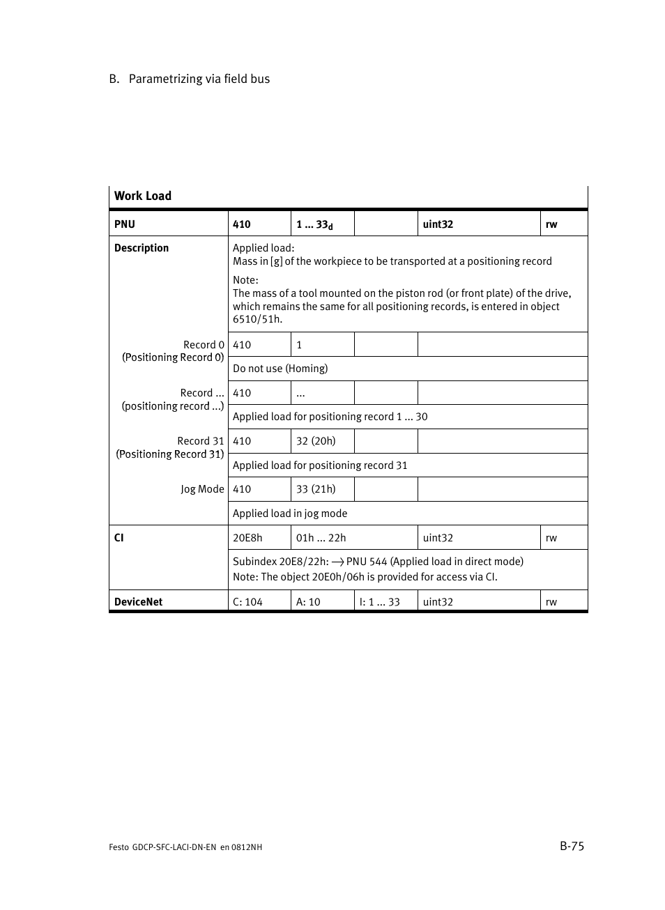 Festo Контроллеры двигателя SFC-LAC User Manual | Page 295 / 379