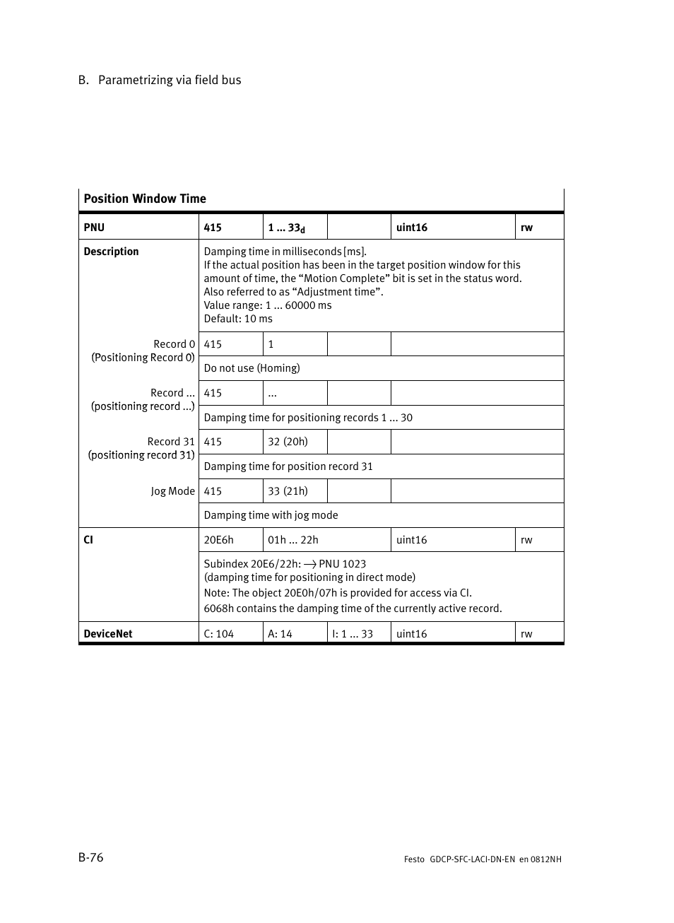 Festo Контроллеры двигателя SFC-LAC User Manual | Page 296 / 379