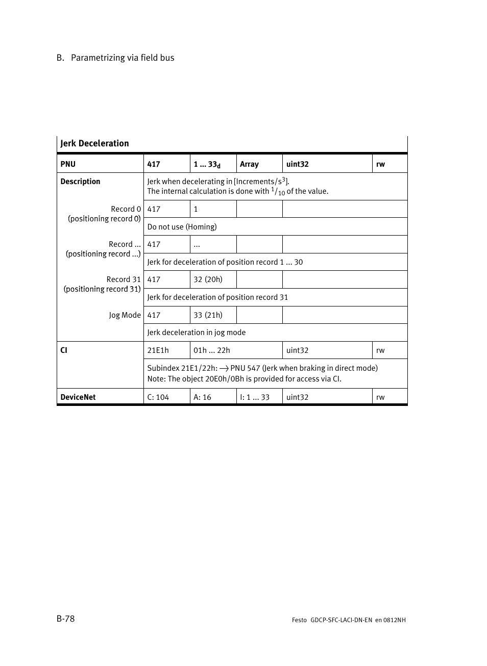 Festo Контроллеры двигателя SFC-LAC User Manual | Page 298 / 379