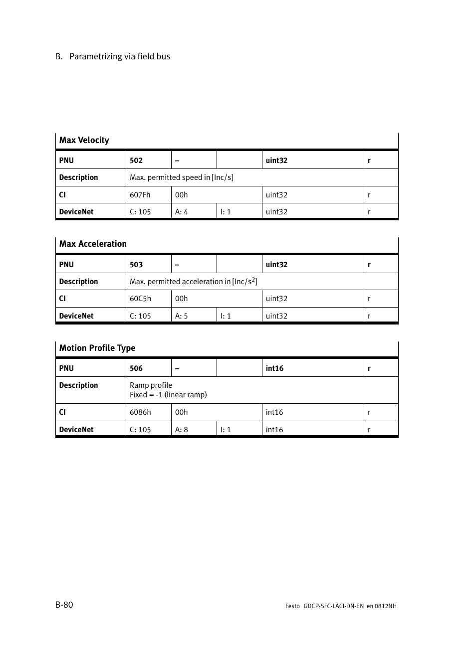 Festo Контроллеры двигателя SFC-LAC User Manual | Page 300 / 379