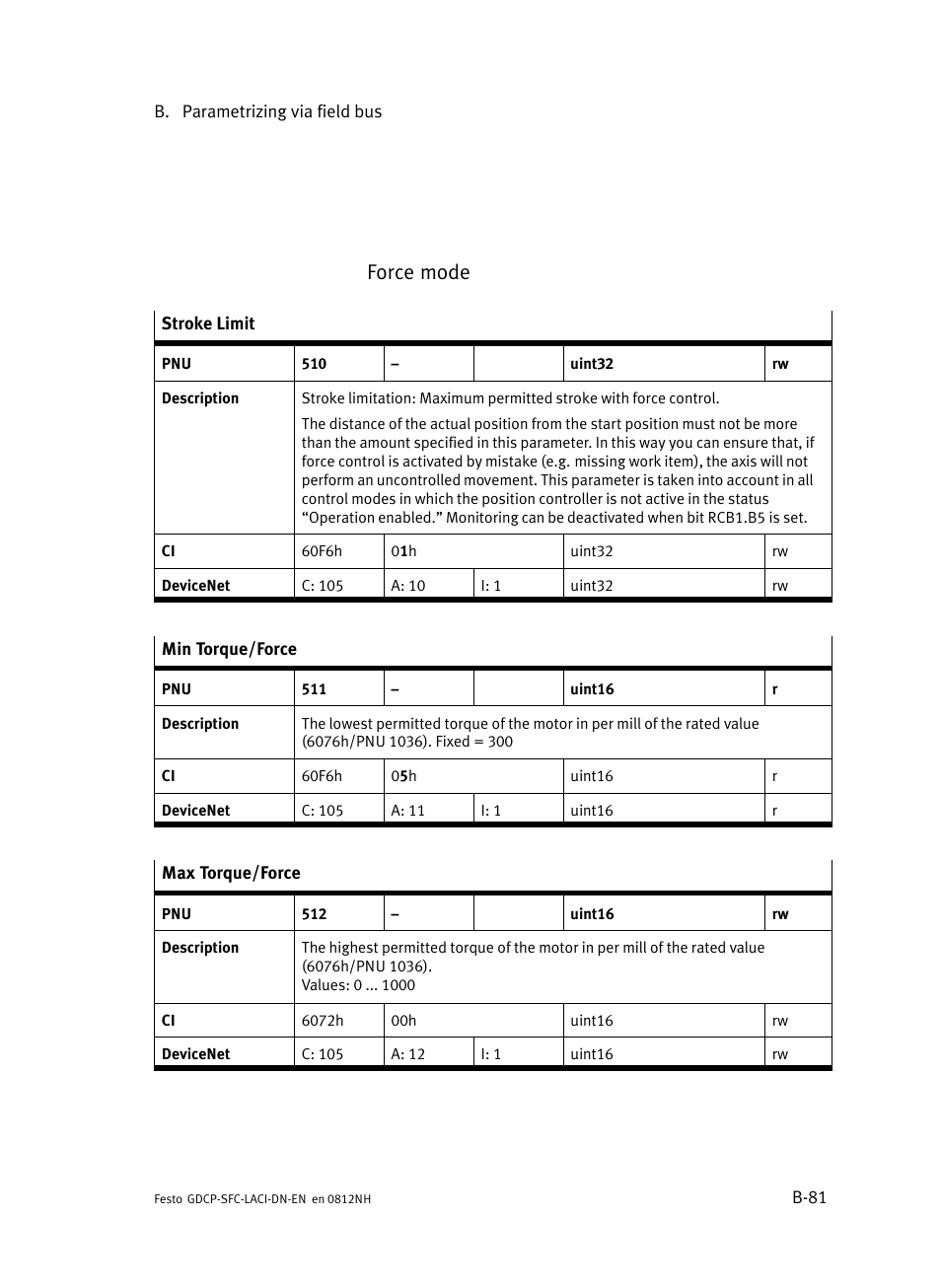 Force mode | Festo Контроллеры двигателя SFC-LAC User Manual | Page 301 / 379