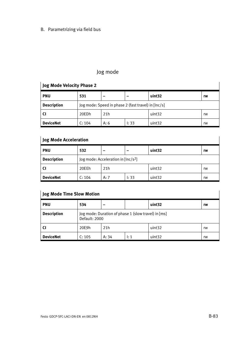 Jog mode | Festo Контроллеры двигателя SFC-LAC User Manual | Page 303 / 379