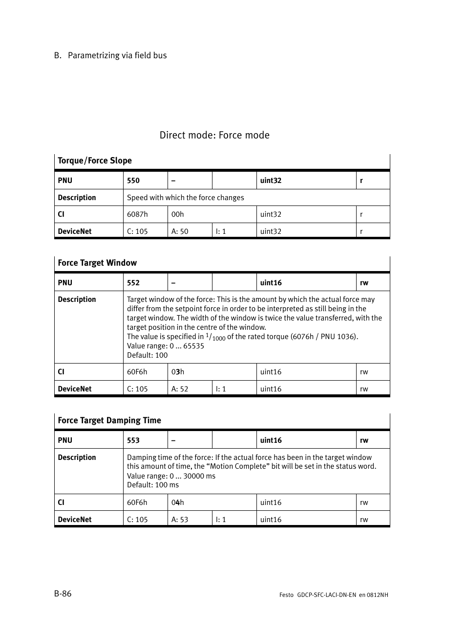 Direct mode: force mode | Festo Контроллеры двигателя SFC-LAC User Manual | Page 306 / 379