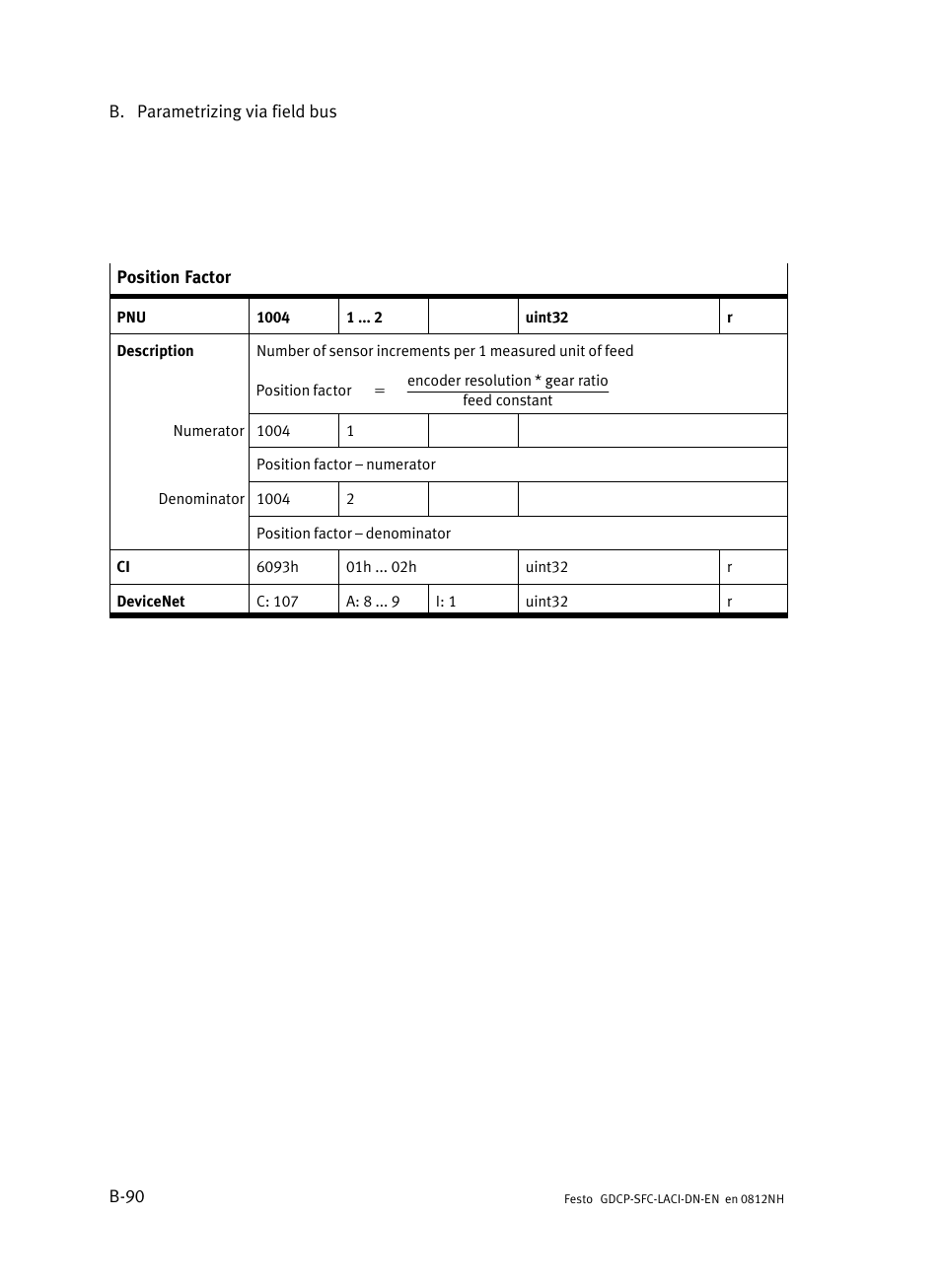 Festo Контроллеры двигателя SFC-LAC User Manual | Page 310 / 379