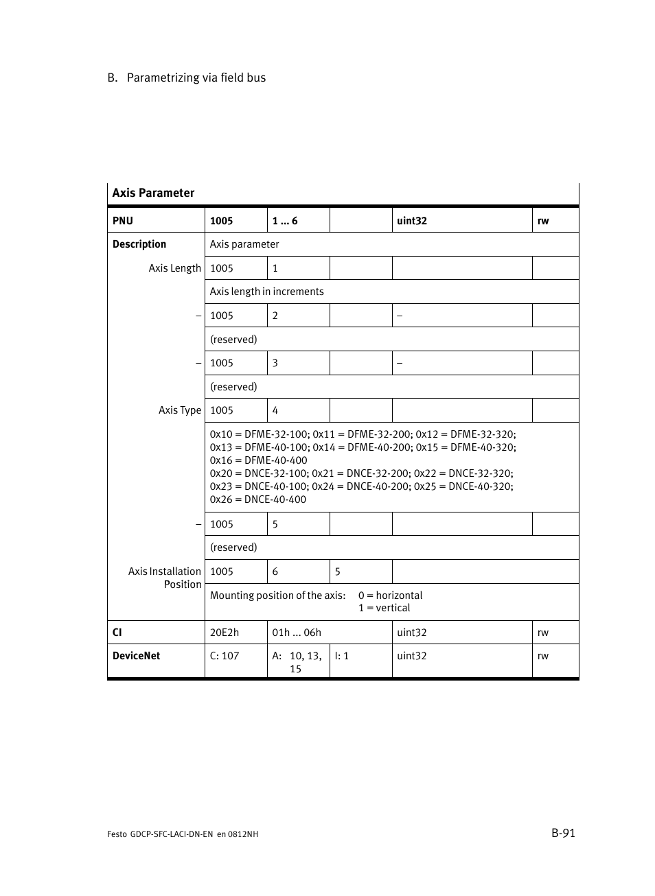 Festo Контроллеры двигателя SFC-LAC User Manual | Page 311 / 379