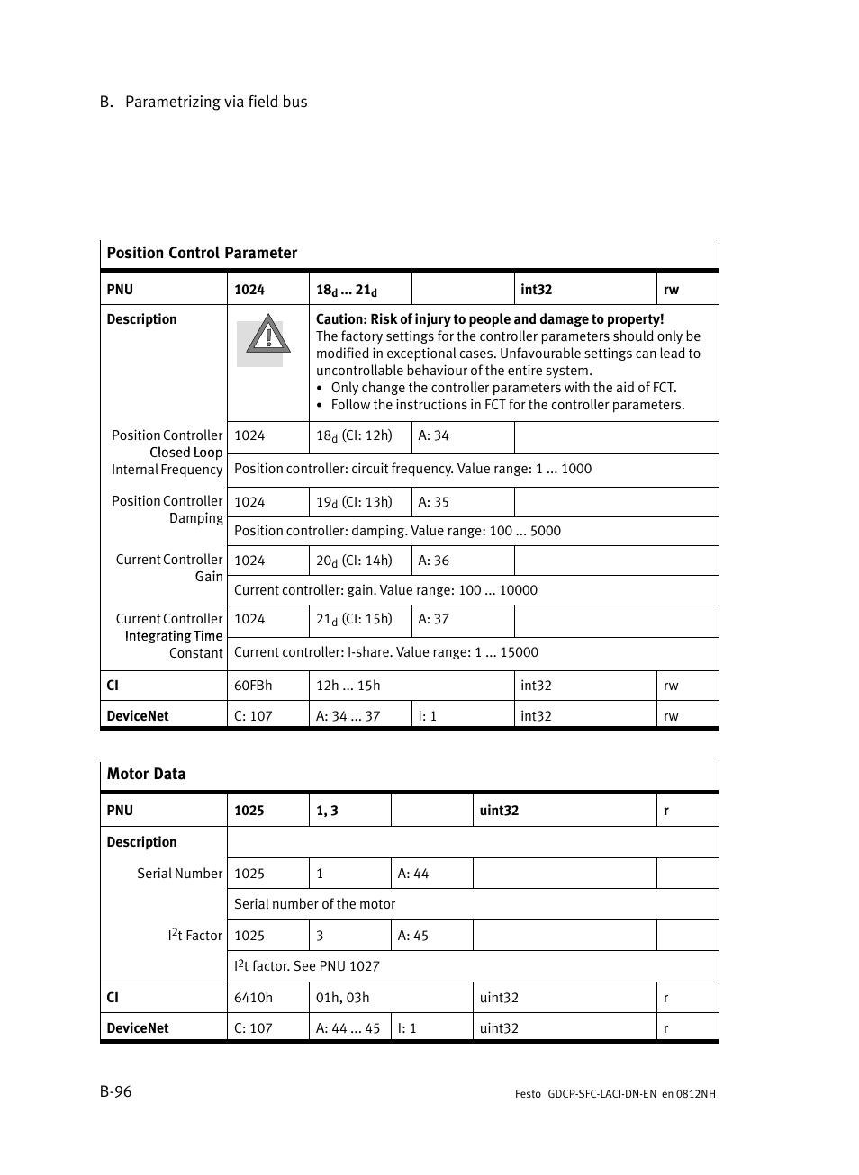 Festo Контроллеры двигателя SFC-LAC User Manual | Page 316 / 379