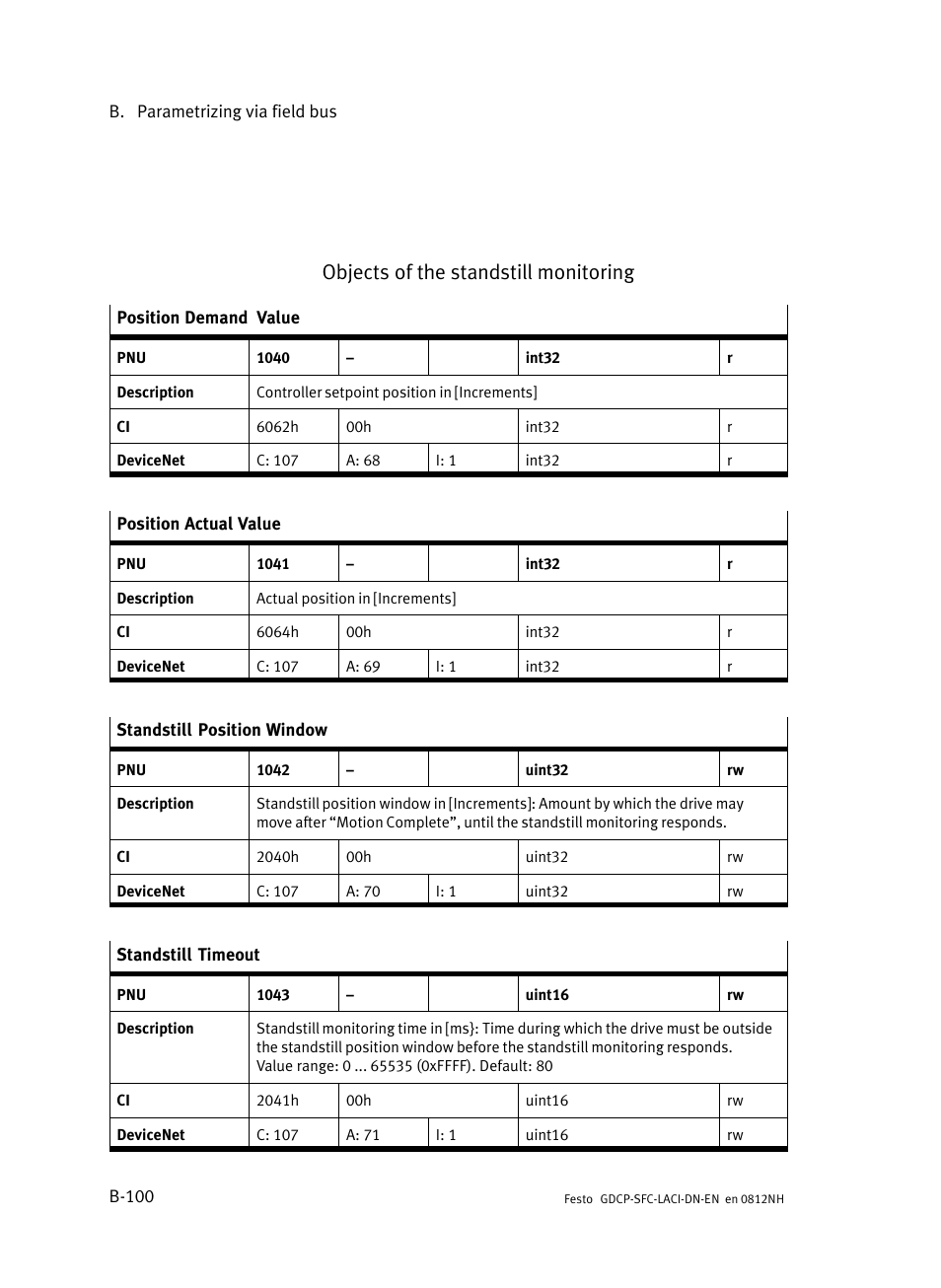 Objects of the standstill monitoring | Festo Контроллеры двигателя SFC-LAC User Manual | Page 320 / 379