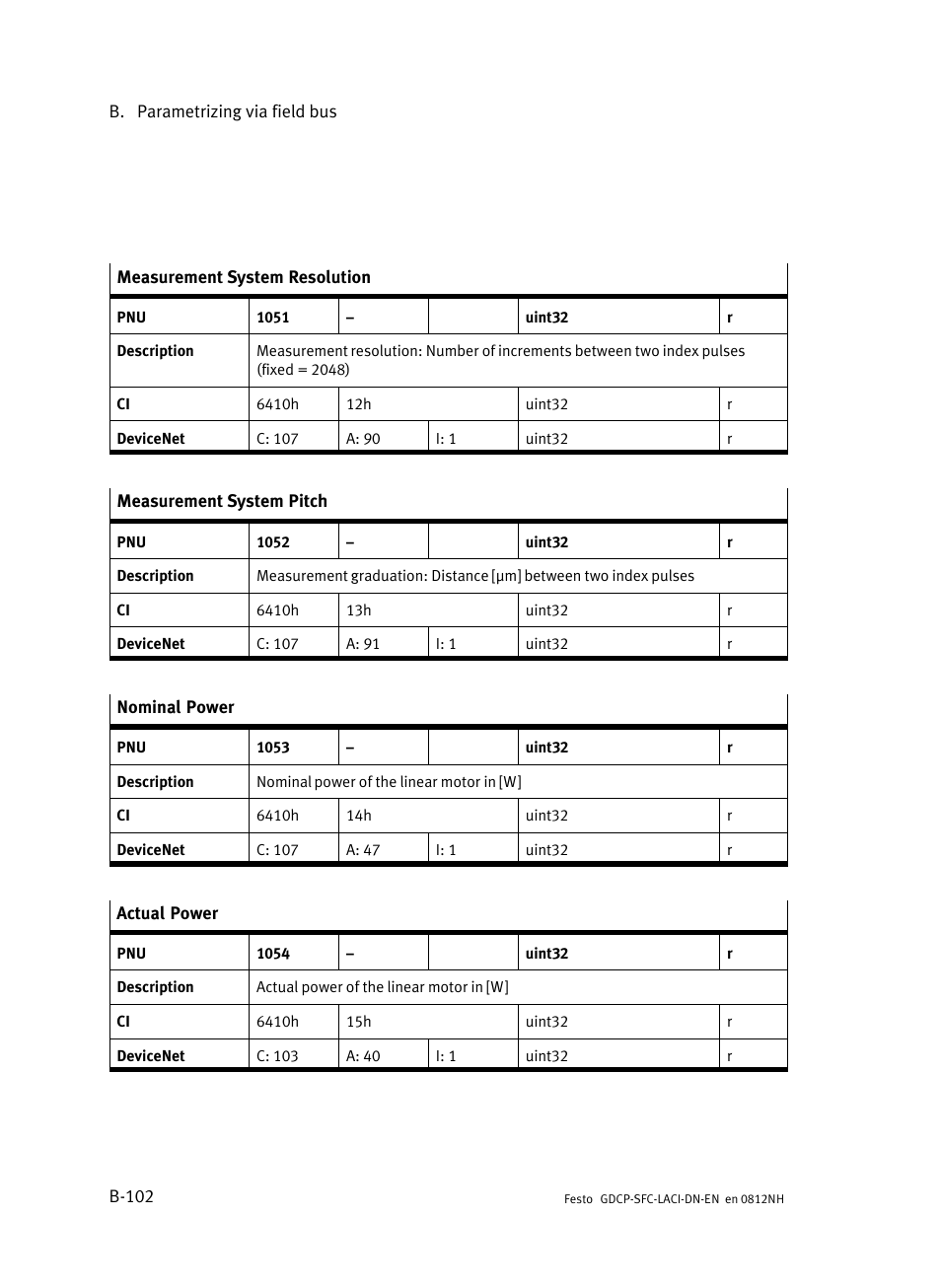 Festo Контроллеры двигателя SFC-LAC User Manual | Page 322 / 379