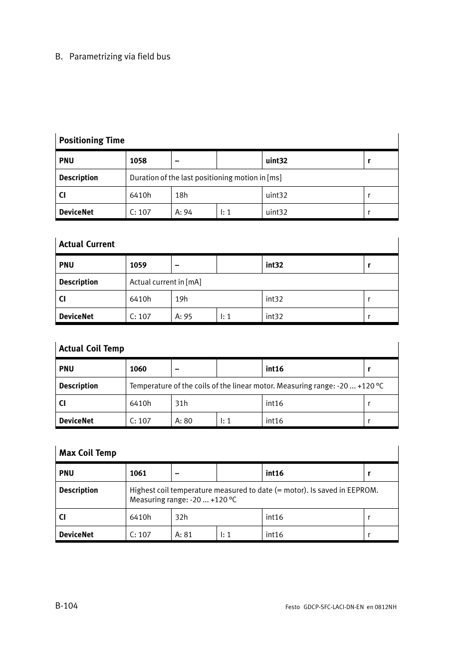 Festo Контроллеры двигателя SFC-LAC User Manual | Page 324 / 379