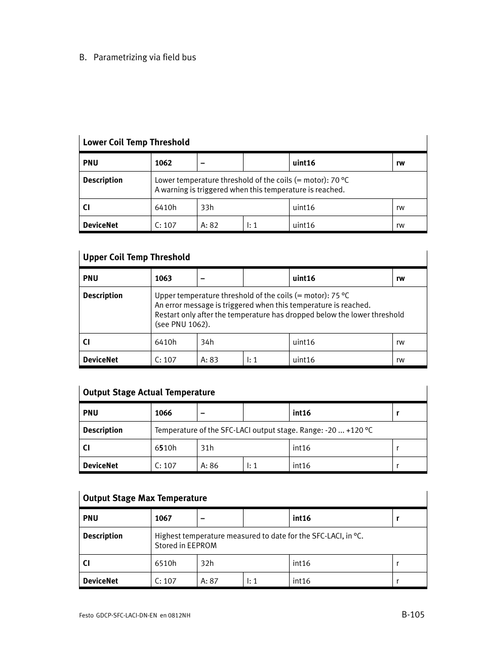 Festo Контроллеры двигателя SFC-LAC User Manual | Page 325 / 379