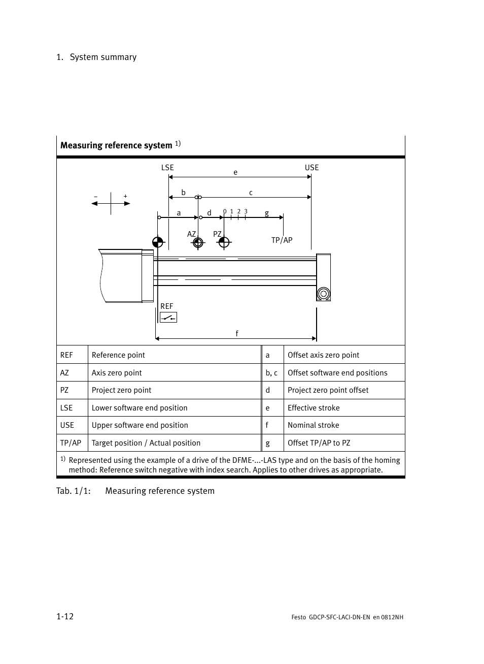 Festo Контроллеры двигателя SFC-LAC User Manual | Page 34 / 379