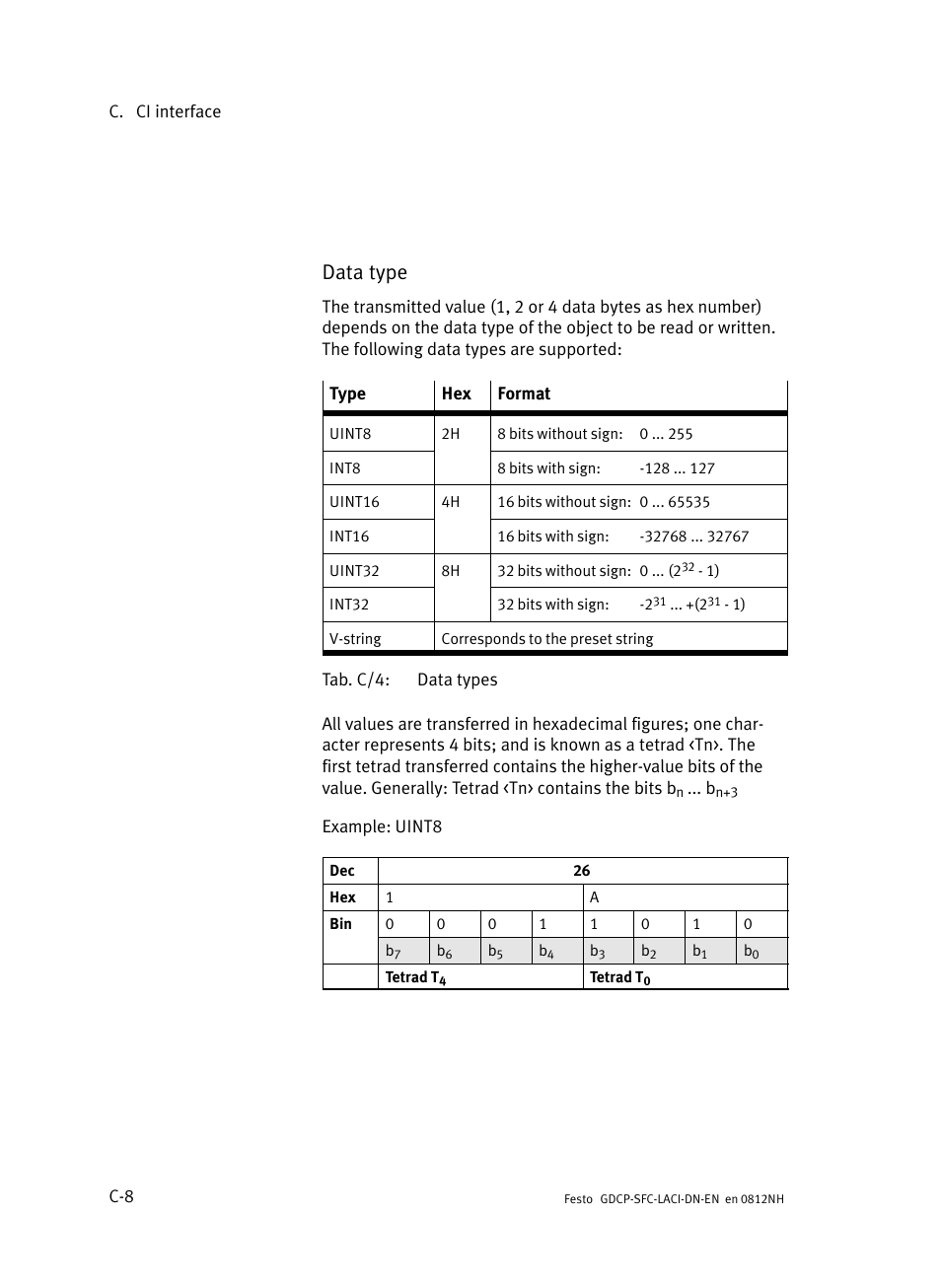 Data type | Festo Контроллеры двигателя SFC-LAC User Manual | Page 344 / 379