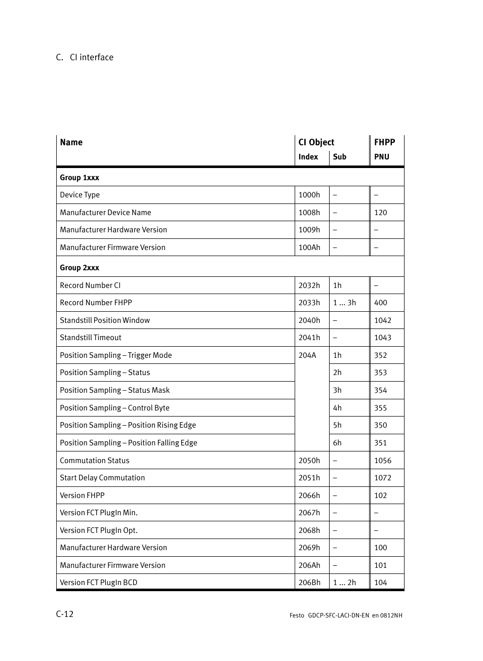 Festo Контроллеры двигателя SFC-LAC User Manual | Page 348 / 379