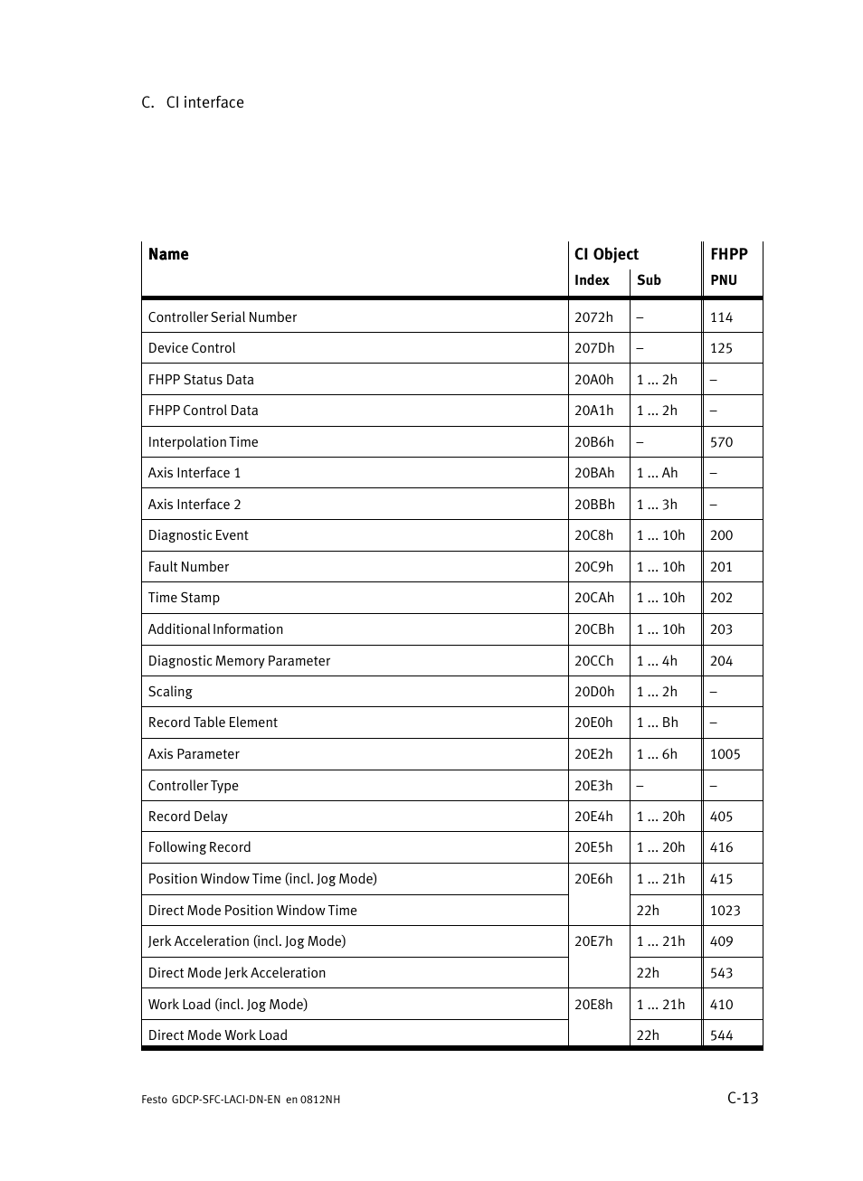 Festo Контроллеры двигателя SFC-LAC User Manual | Page 349 / 379