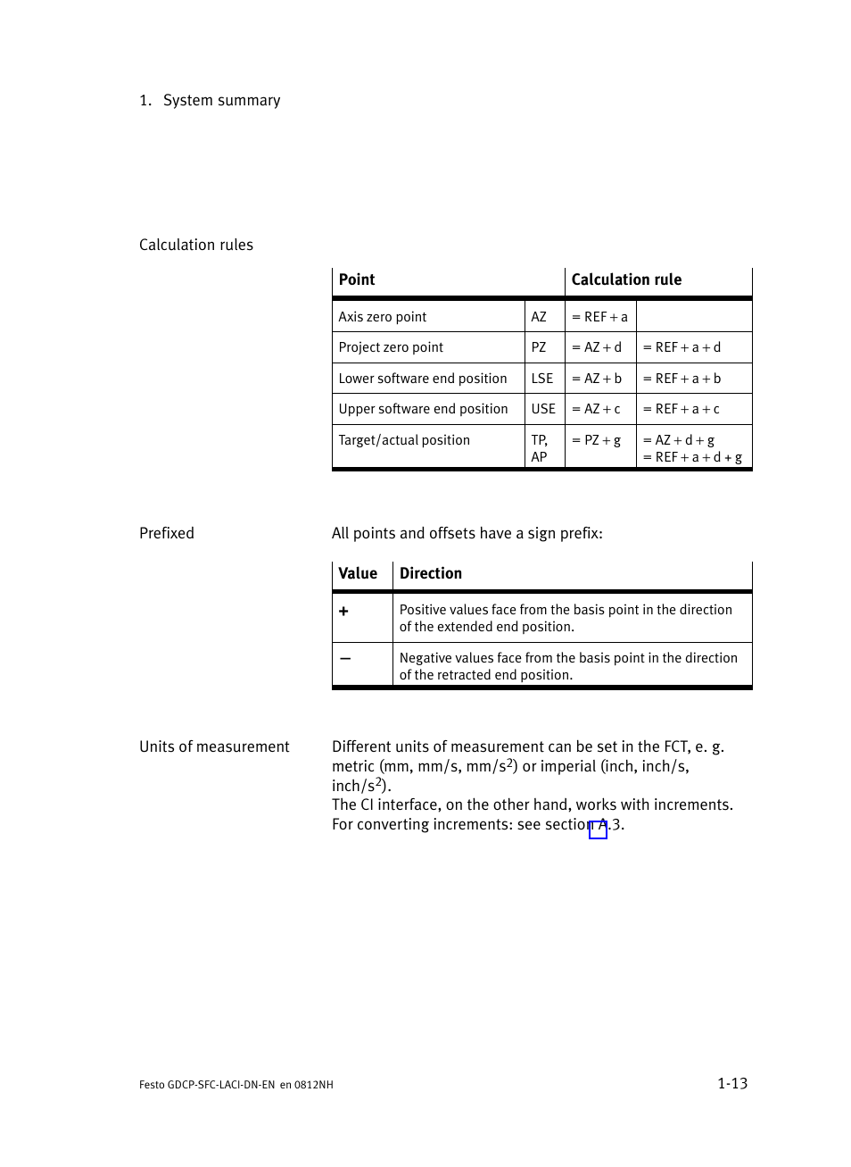 Festo Контроллеры двигателя SFC-LAC User Manual | Page 35 / 379