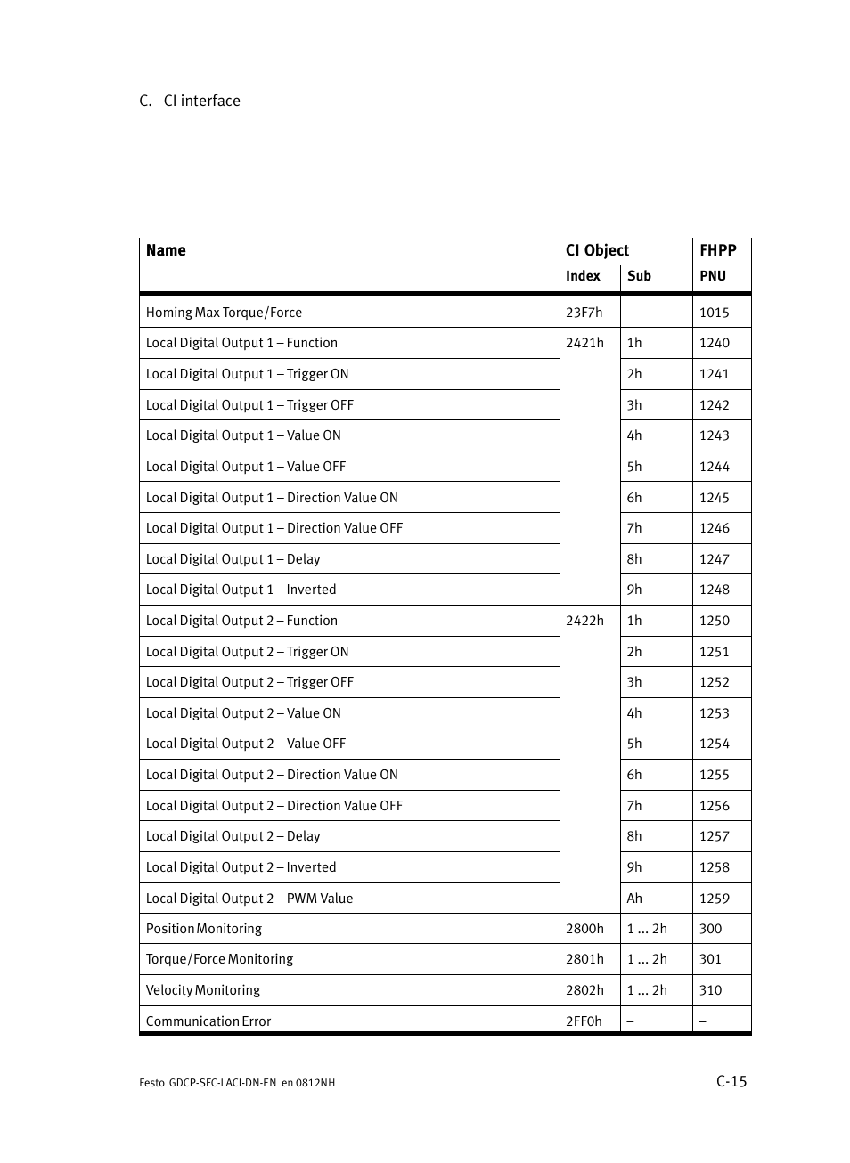 Festo Контроллеры двигателя SFC-LAC User Manual | Page 351 / 379