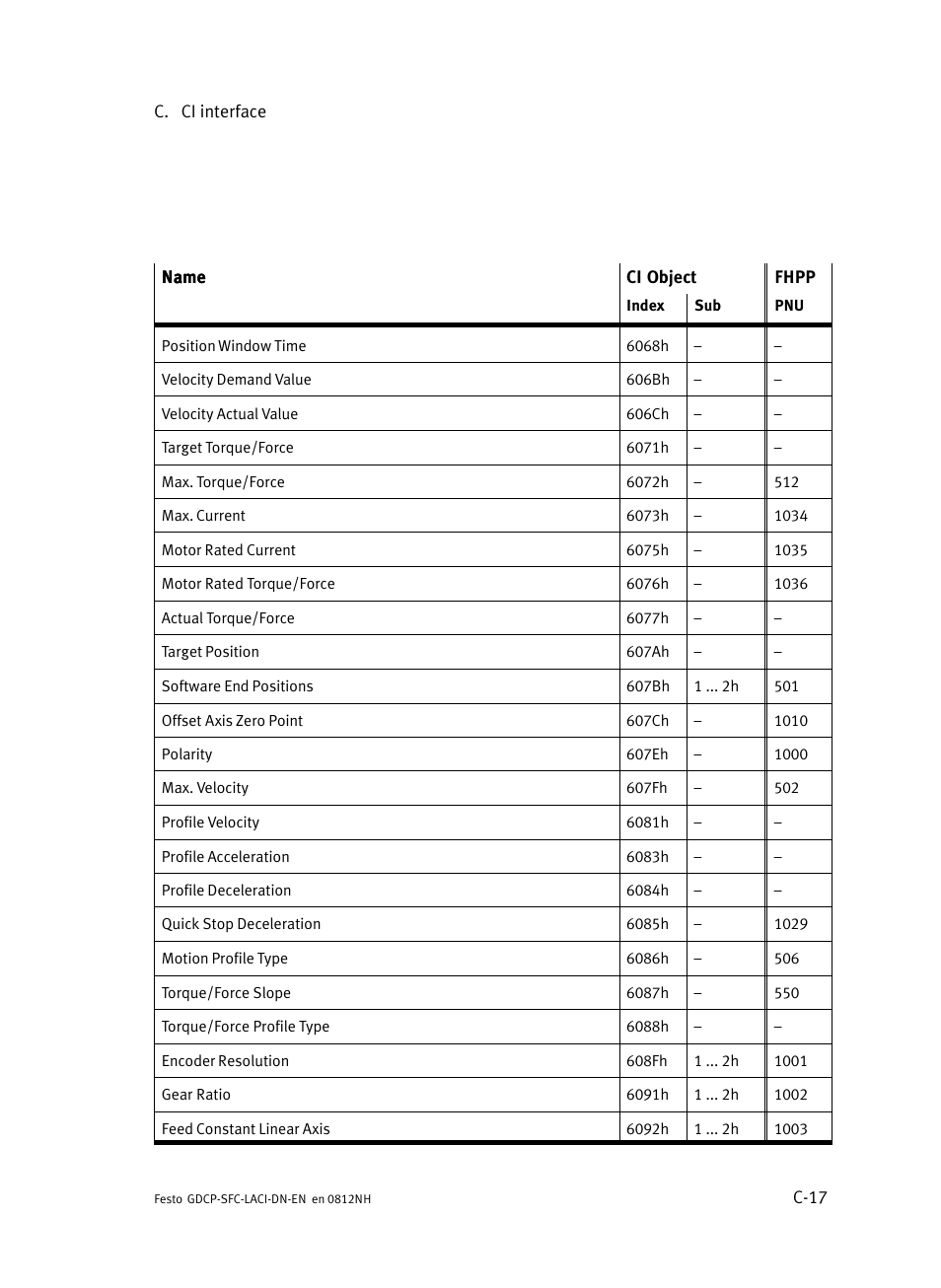 Festo Контроллеры двигателя SFC-LAC User Manual | Page 353 / 379