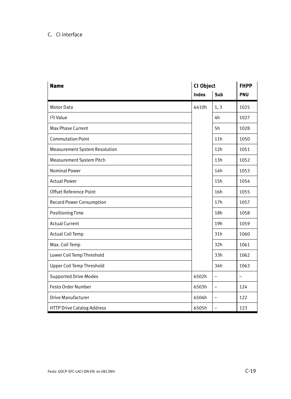 Festo Контроллеры двигателя SFC-LAC User Manual | Page 355 / 379