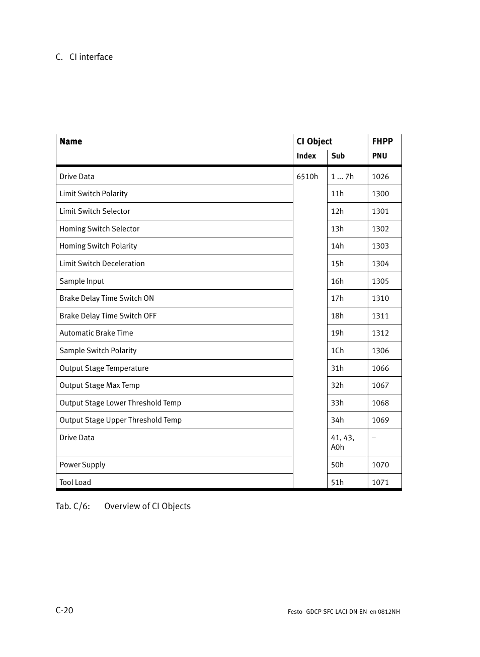 Festo Контроллеры двигателя SFC-LAC User Manual | Page 356 / 379