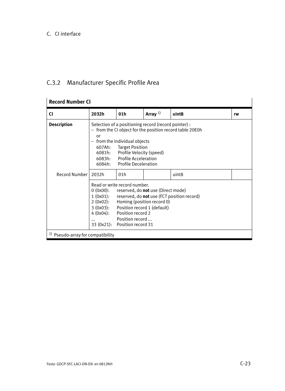 C.3.2 manufacturer specific profile area, C.3.2, Manufacturer specific profile area | C−23 | Festo Контроллеры двигателя SFC-LAC User Manual | Page 359 / 379