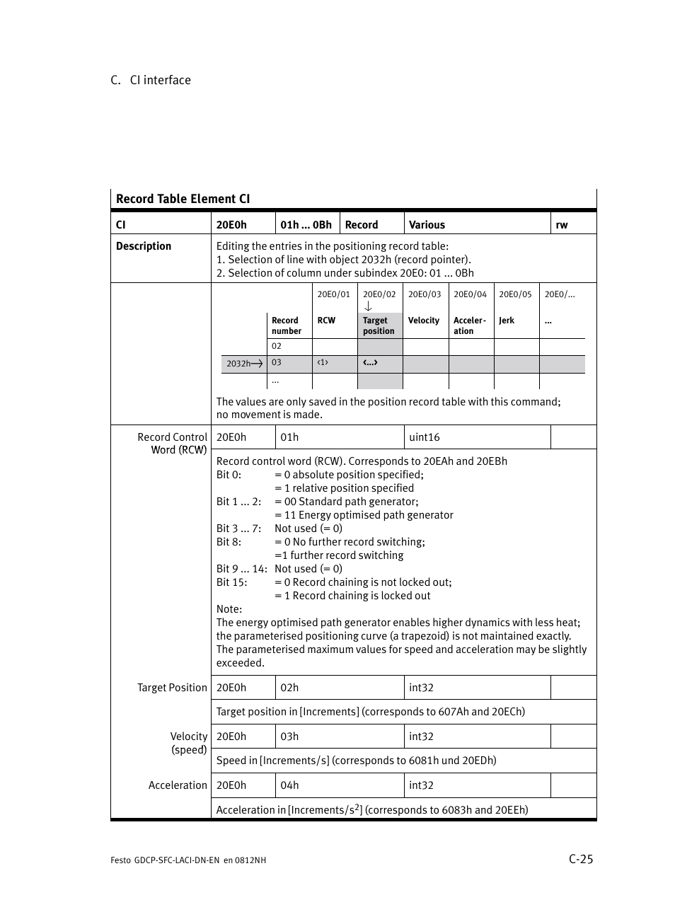 Festo Контроллеры двигателя SFC-LAC User Manual | Page 361 / 379