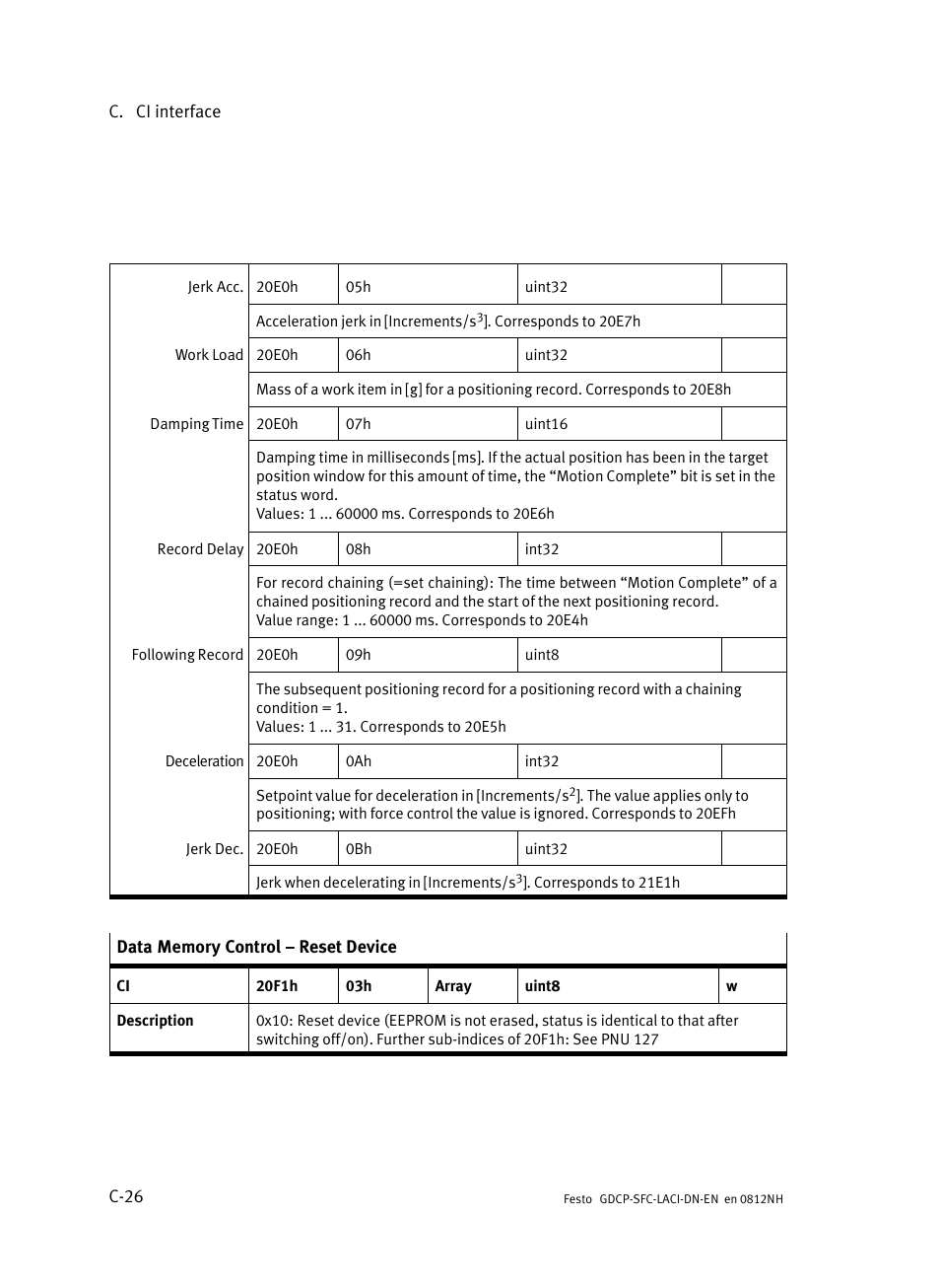 Festo Контроллеры двигателя SFC-LAC User Manual | Page 362 / 379