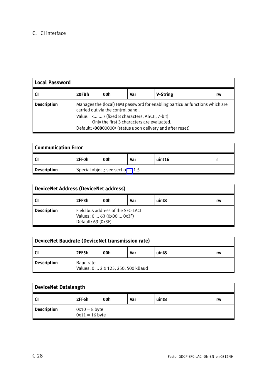 Festo Контроллеры двигателя SFC-LAC User Manual | Page 364 / 379